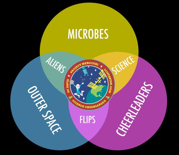 Astronauts Tracking Microbe Growth on the International Space Station This Week